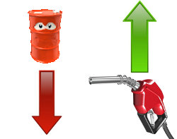 Why Is Gas Price Remaining High When Oil Price Is Going Down? Why Is Gas Price Remaining High When Oil Price Is Going Down?